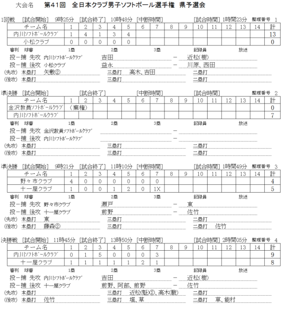 第4１回全日本クラブ男女選手権大会　県予選会 結果　記録（スコア―）